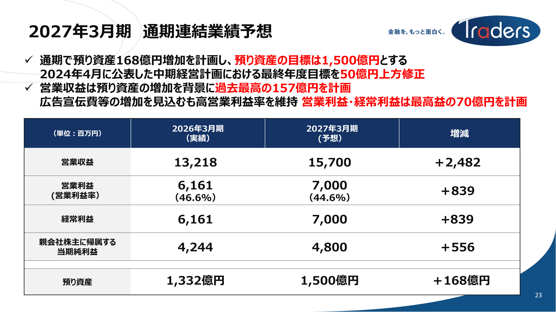 2027年3月期 通期連結業績予想