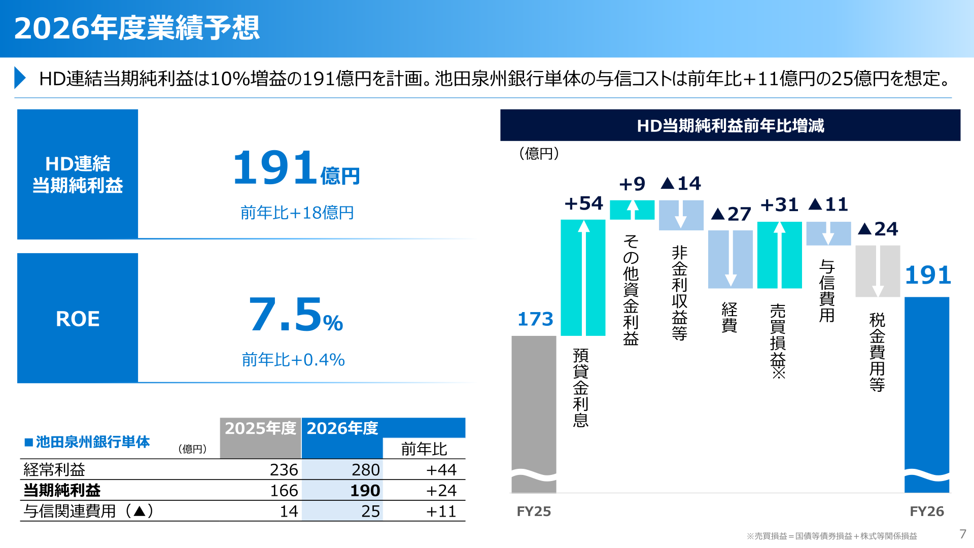 2026年度業績予想