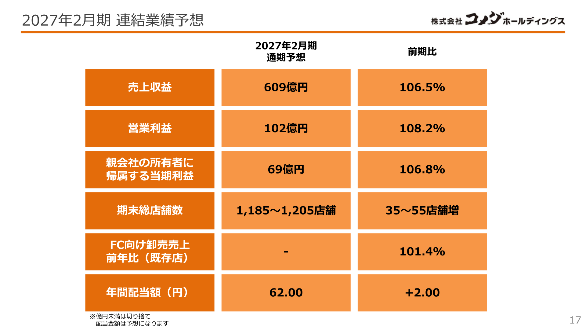 2027年2月期 連結業績予想
