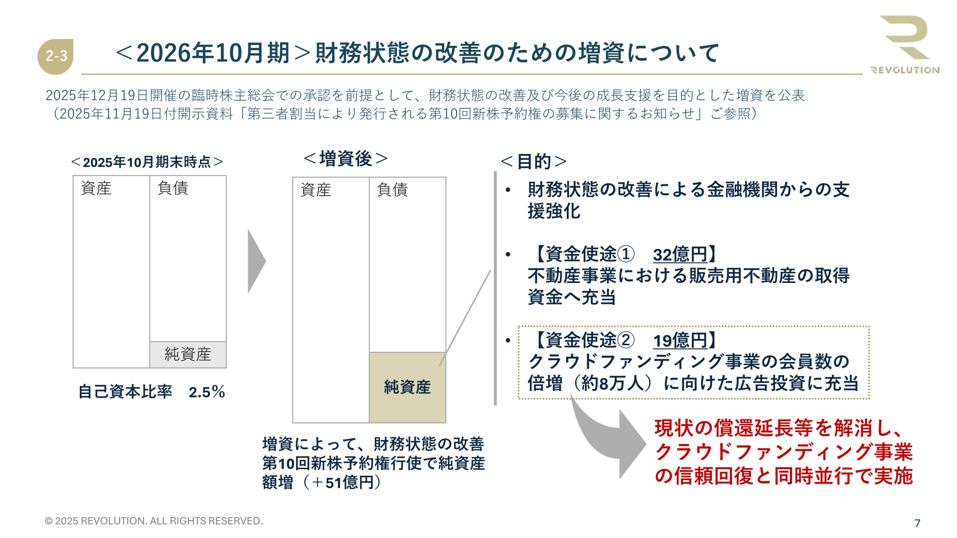 2026年10月期 財務状態の改善のための増資について