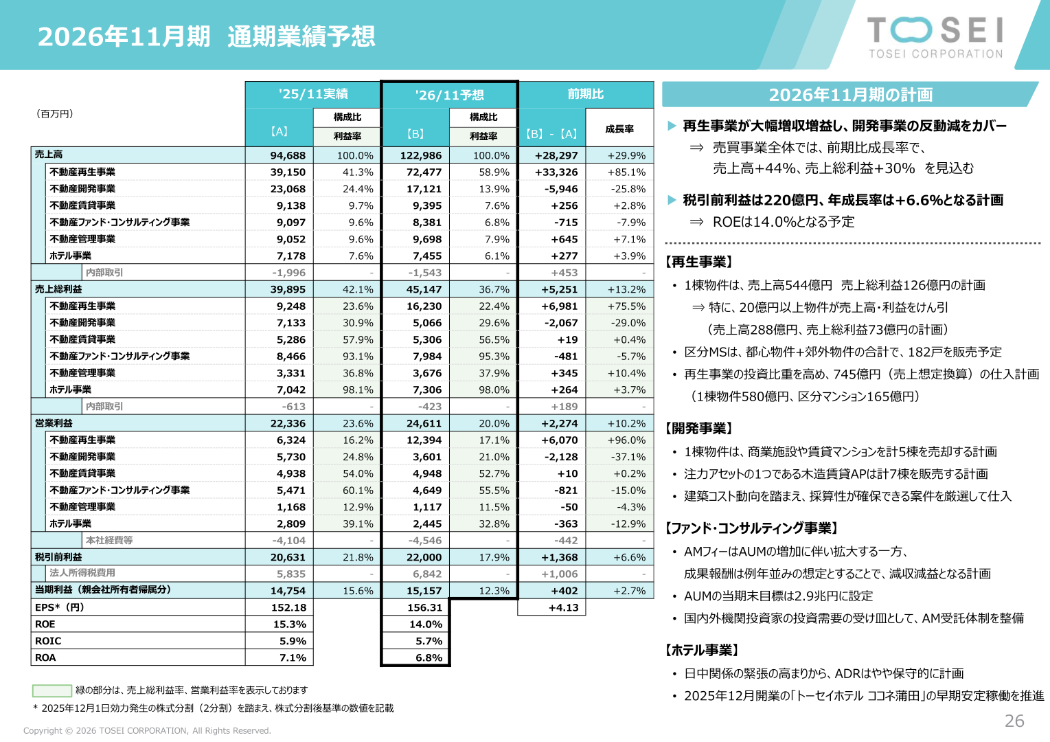 2026年11月期 通期業績予想