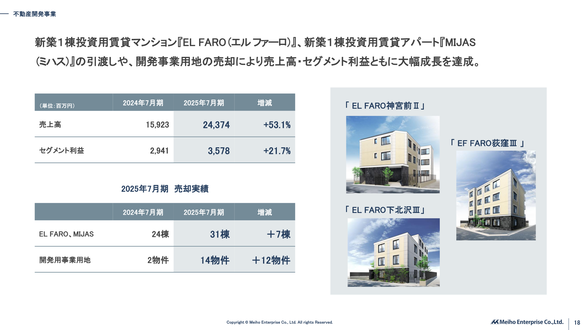 不動産開発事業の実績
