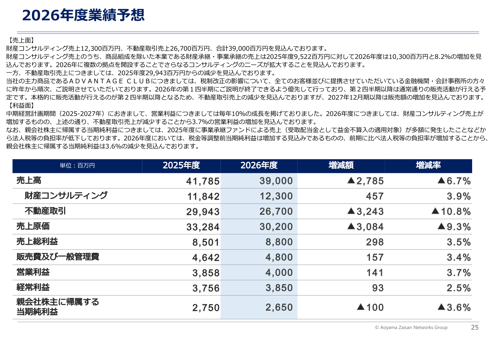 2026年度業績予想