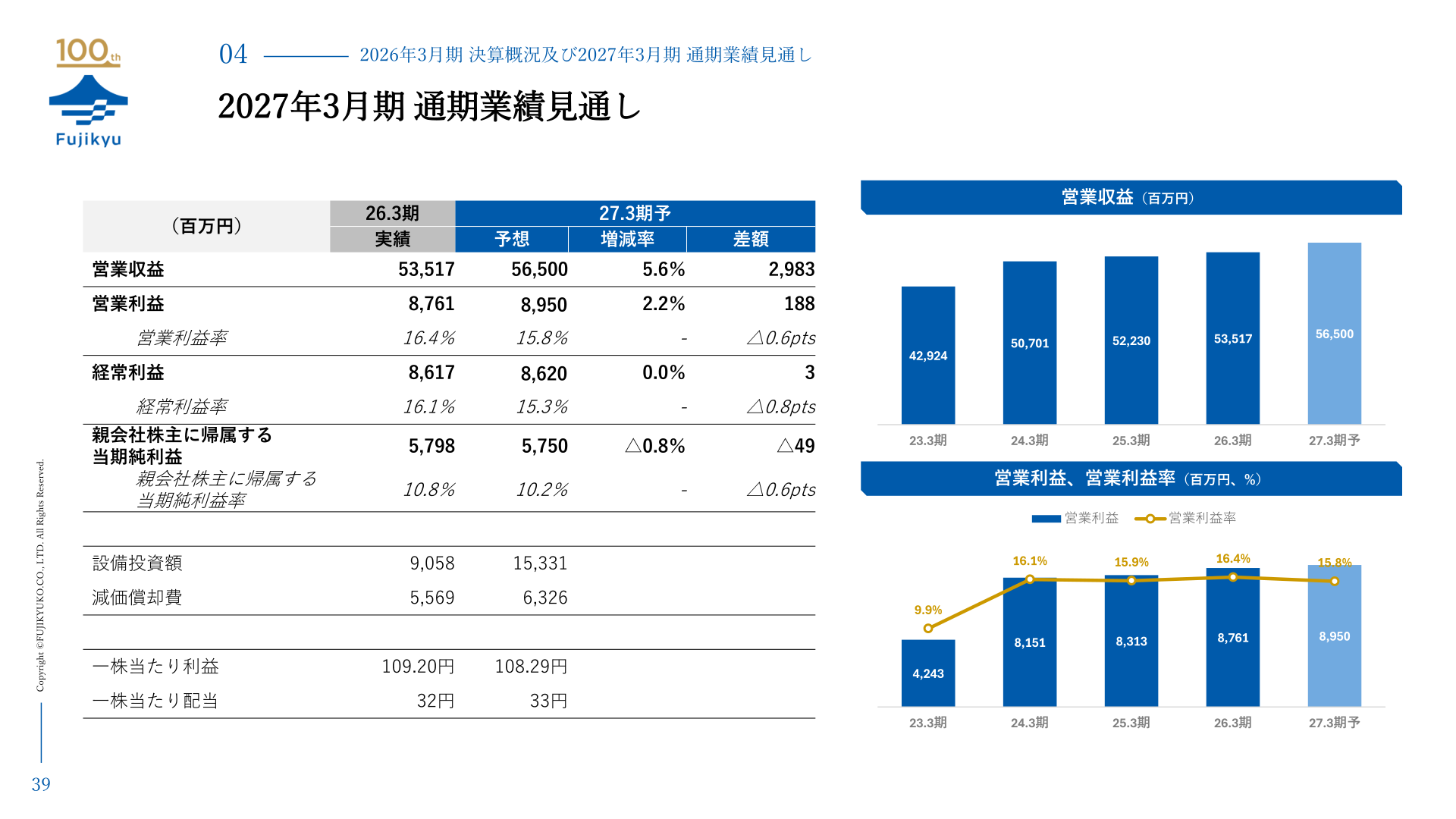 富士急行 2027年3月期通期業績見通し