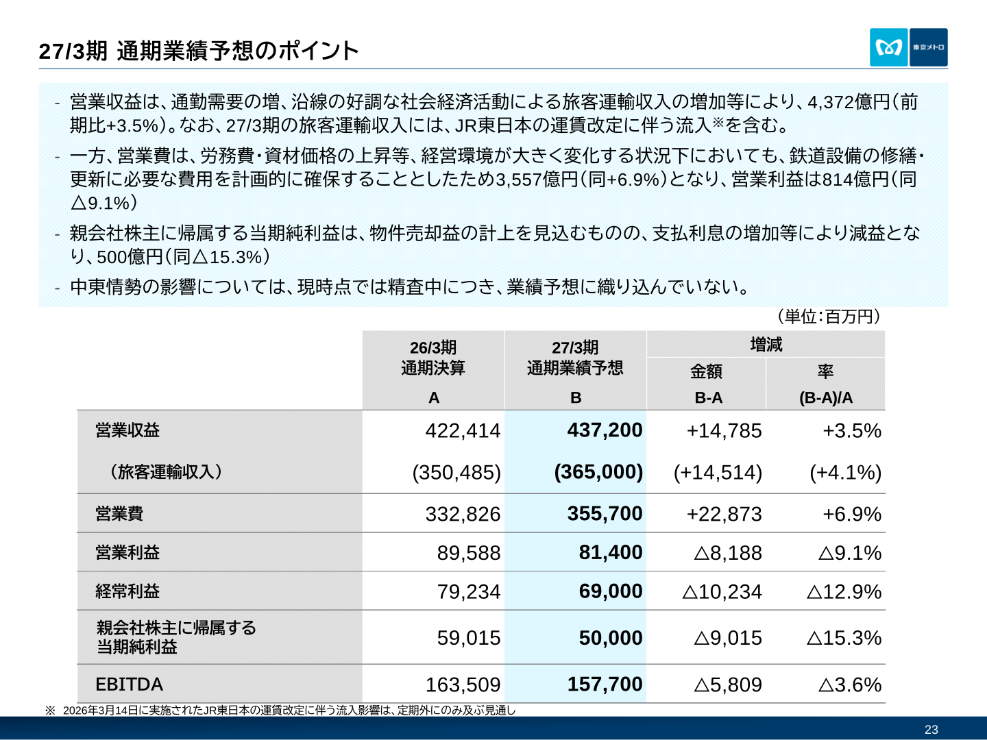 東京地下鉄 2027年3月期通期業績予想のポイント