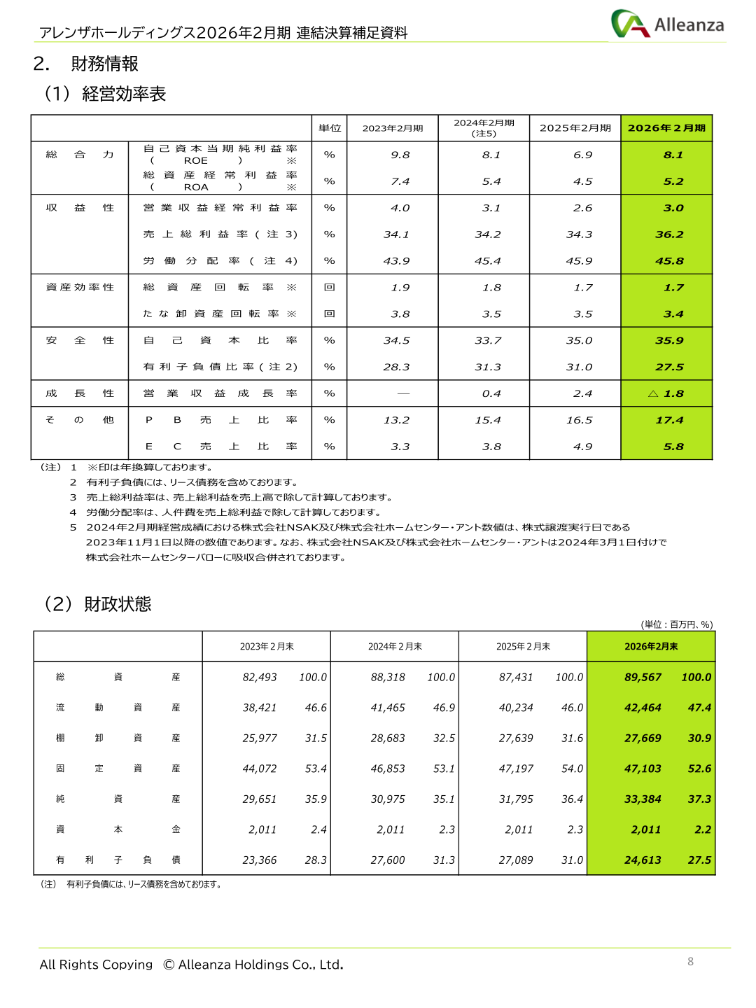 財務情報(経営効率表・財政状態)