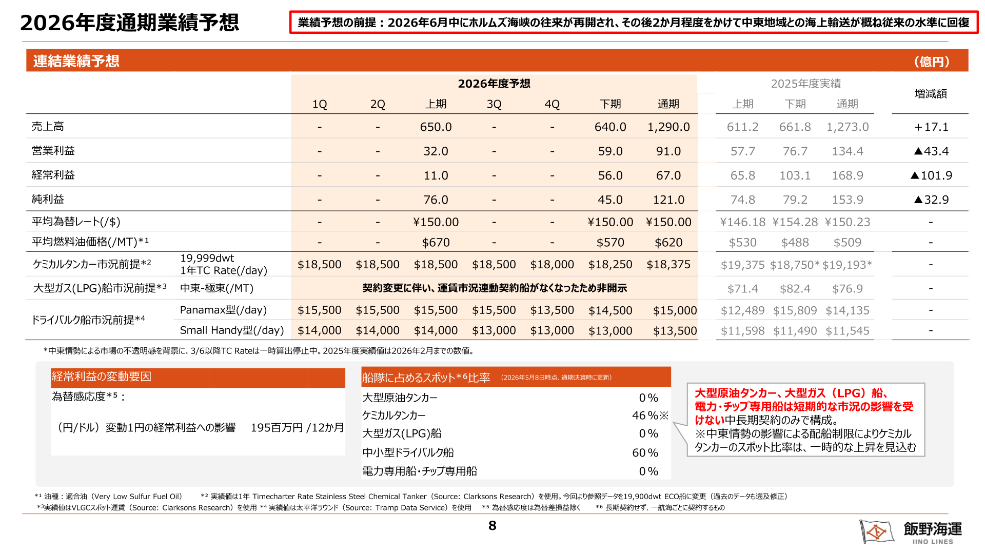 2027年3月期通期業績予想のスライド