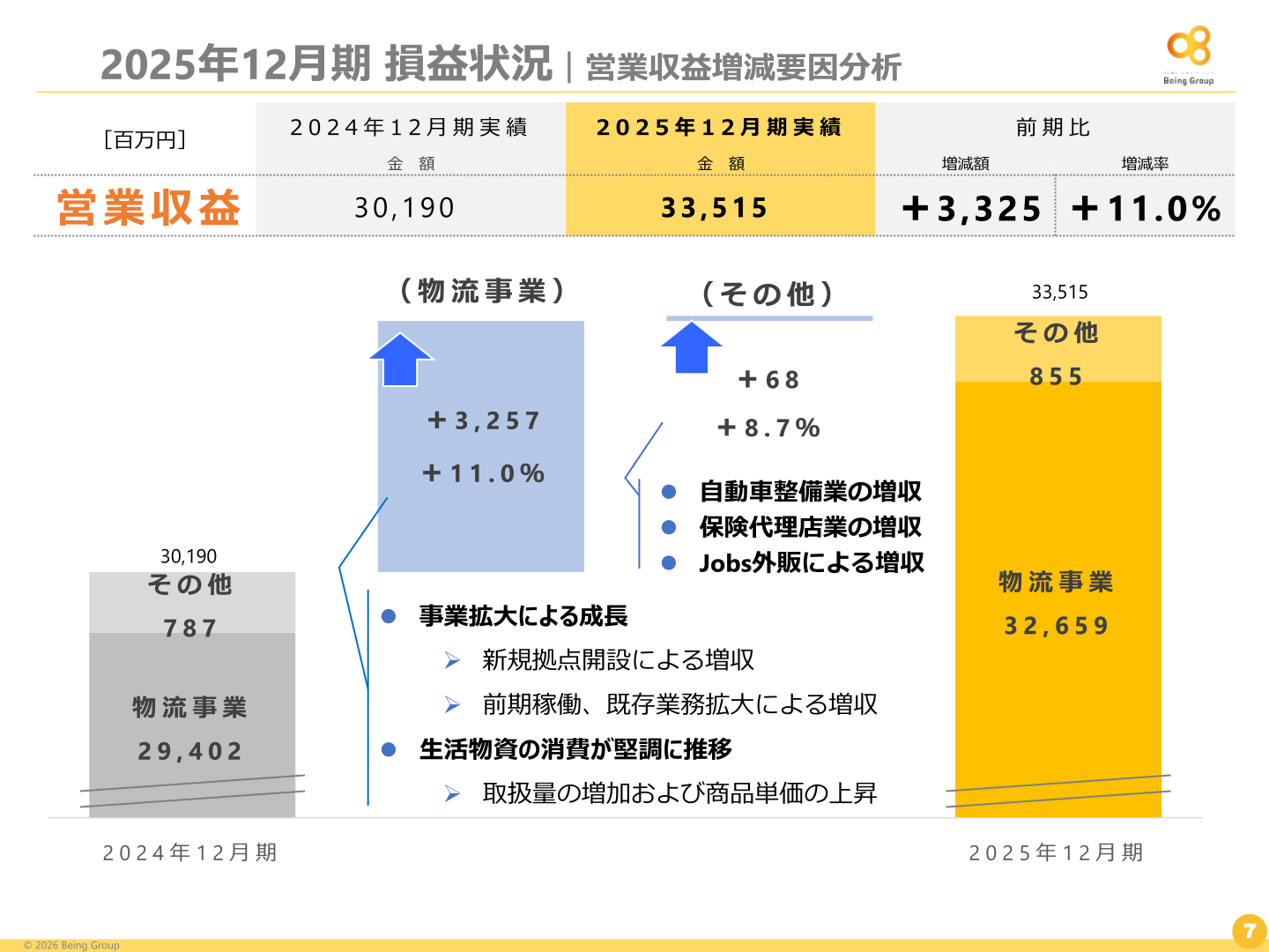 営業収益増減要因分析