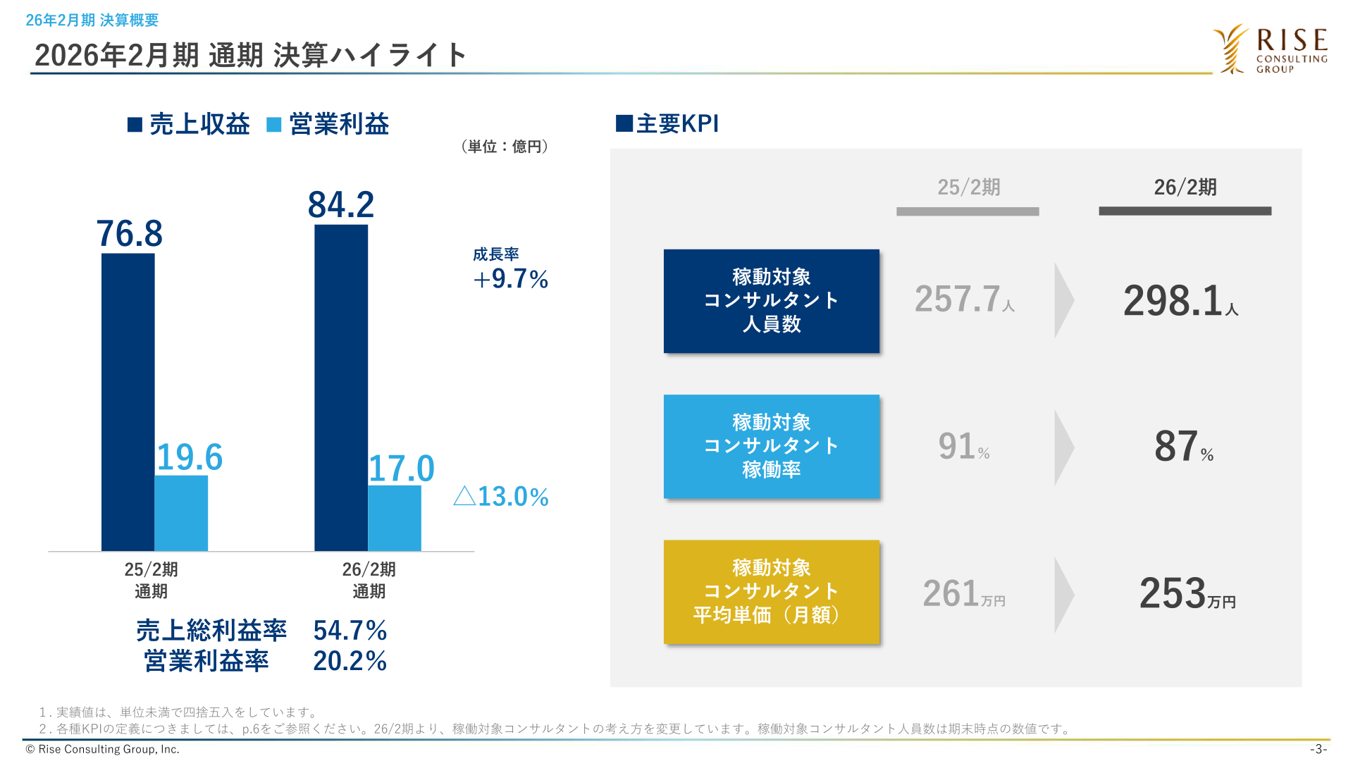 2026年2月期通期決算ハイライト
