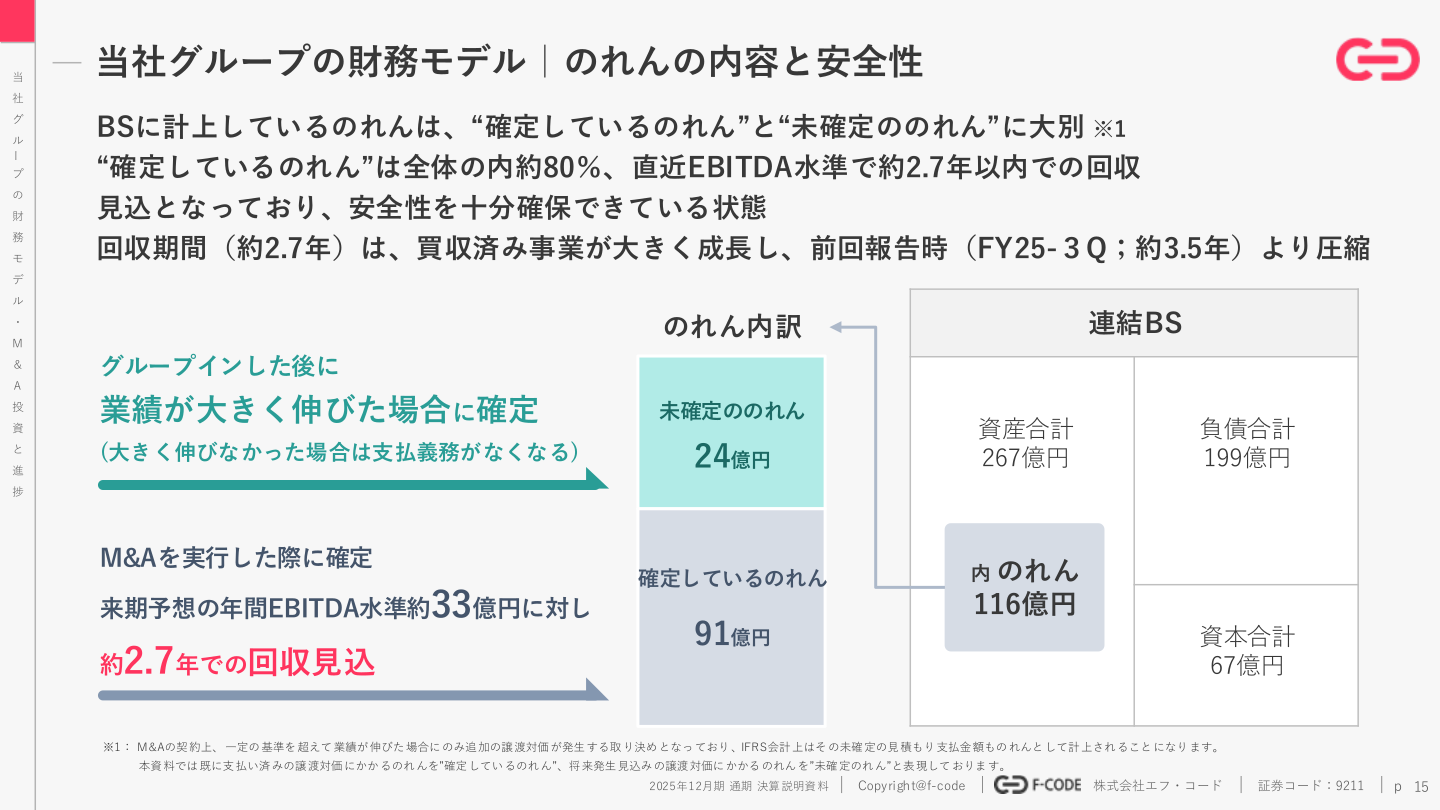 のれんの内容と安全性