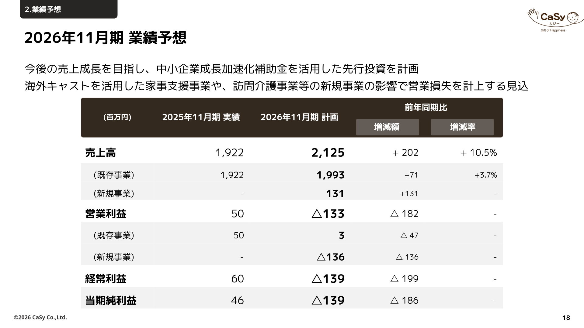 2026年11月期 業績予想（既存事業・新規事業別）