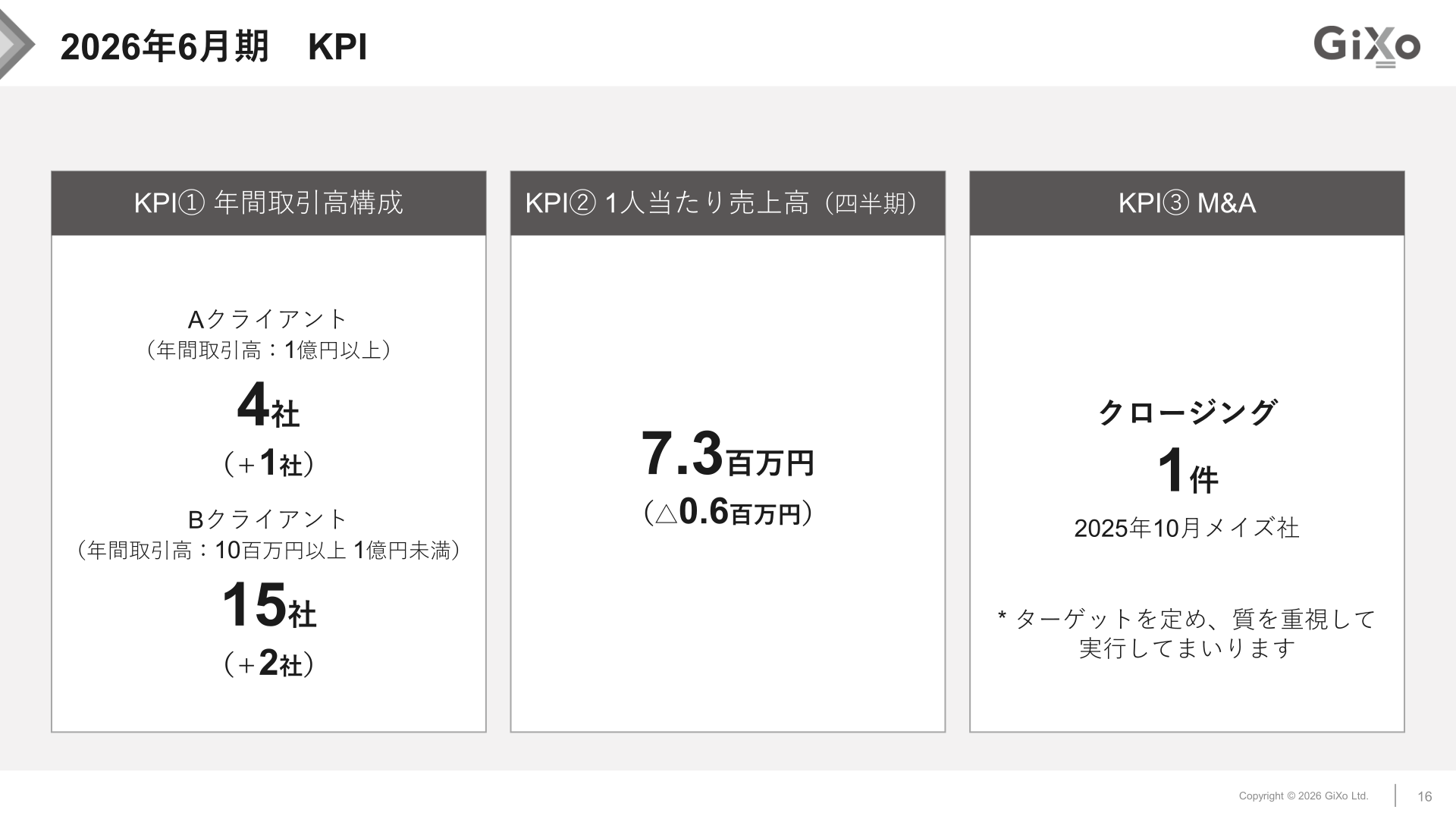 2026年6月期 KPI