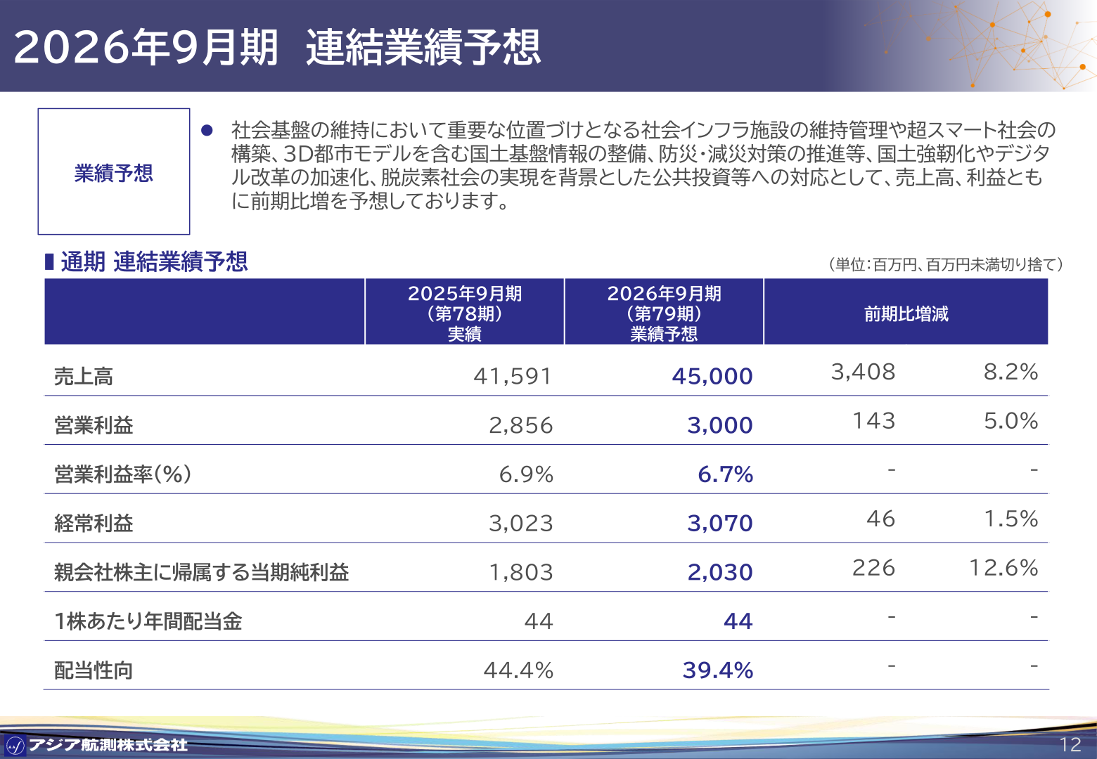 2026年9月期 連結業績予想
