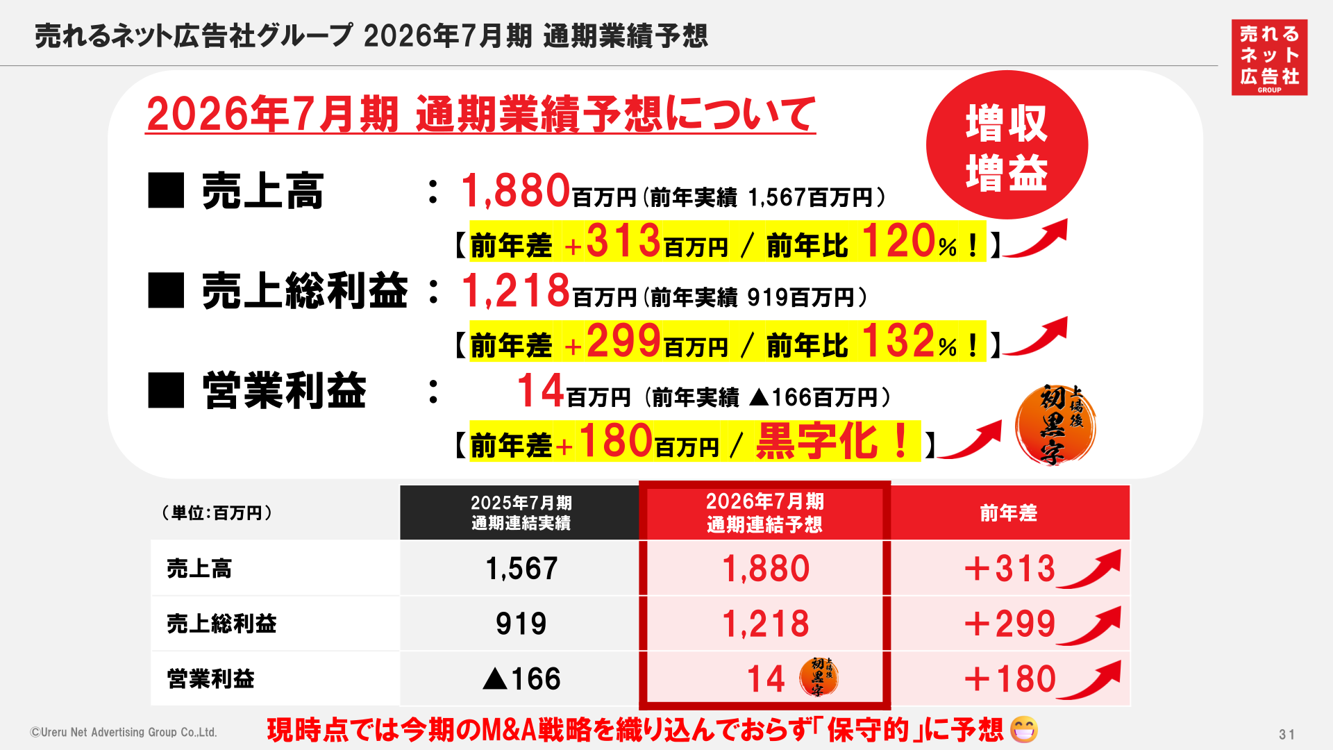 2026年7月期 通期業績予想