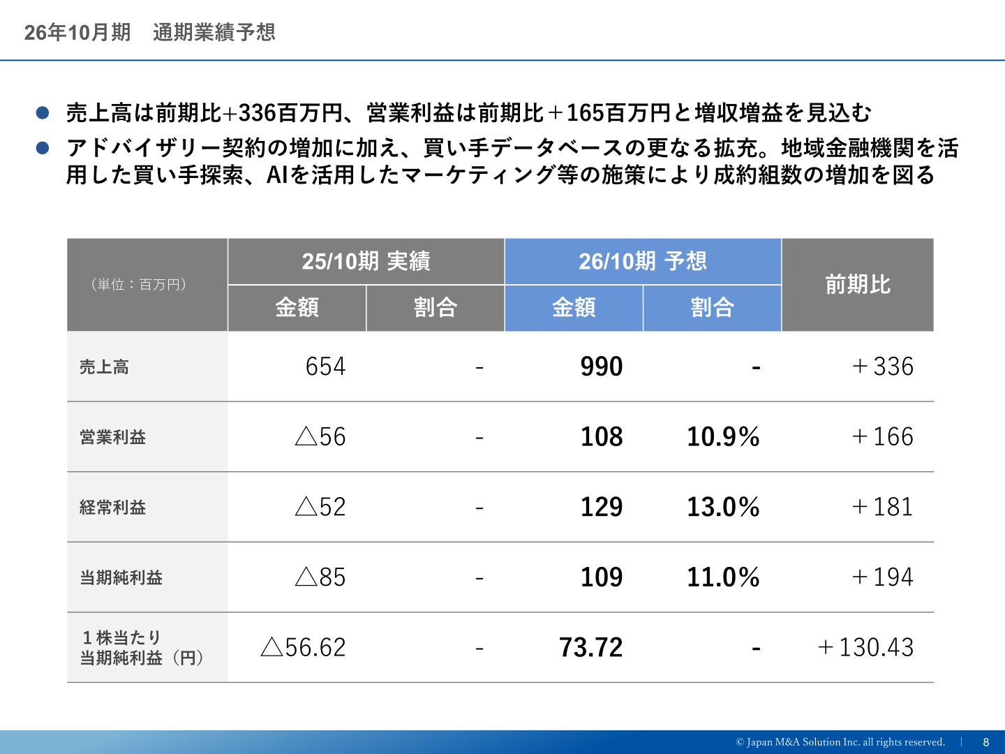 26年10月期 通期業績予想