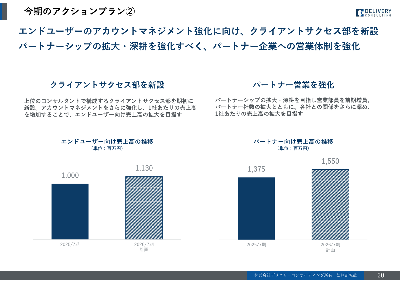 今期のアクションプラン②(エンドユーザー向け・パートナー向け売上高の推移)
