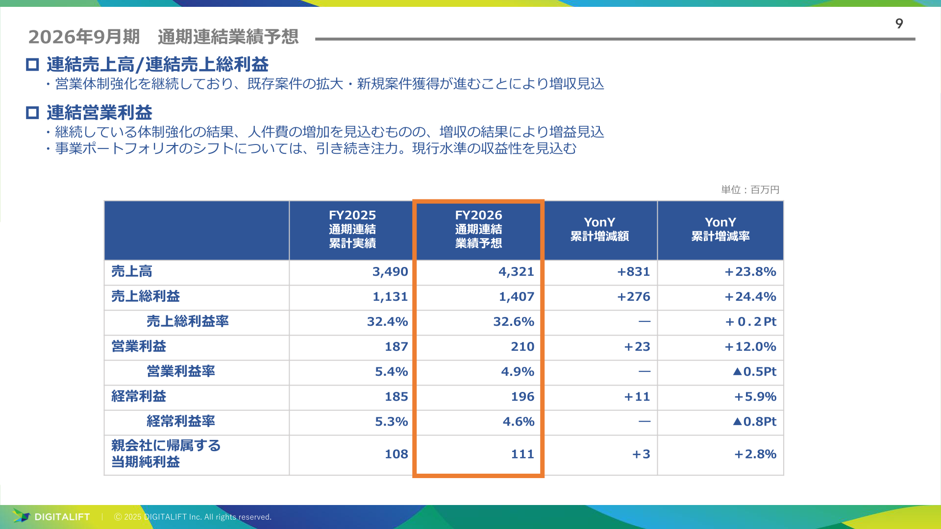 2026年9月期 通期連結業績予想