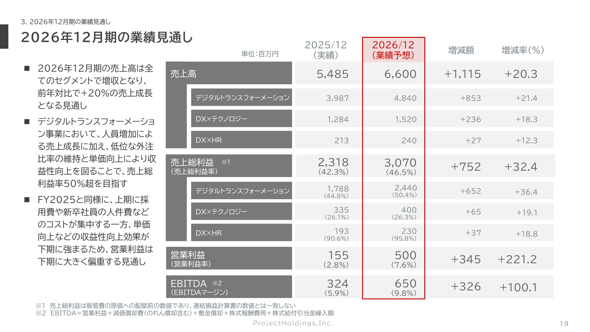 2026年12月期の業績見通し