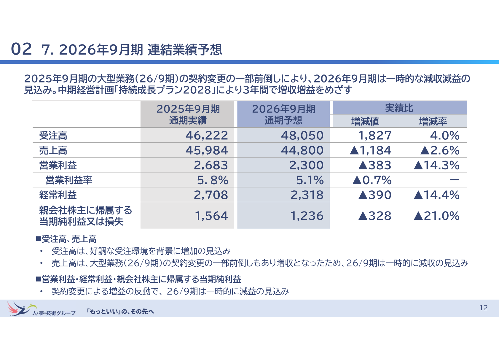 2026年9月期 連結業績予想