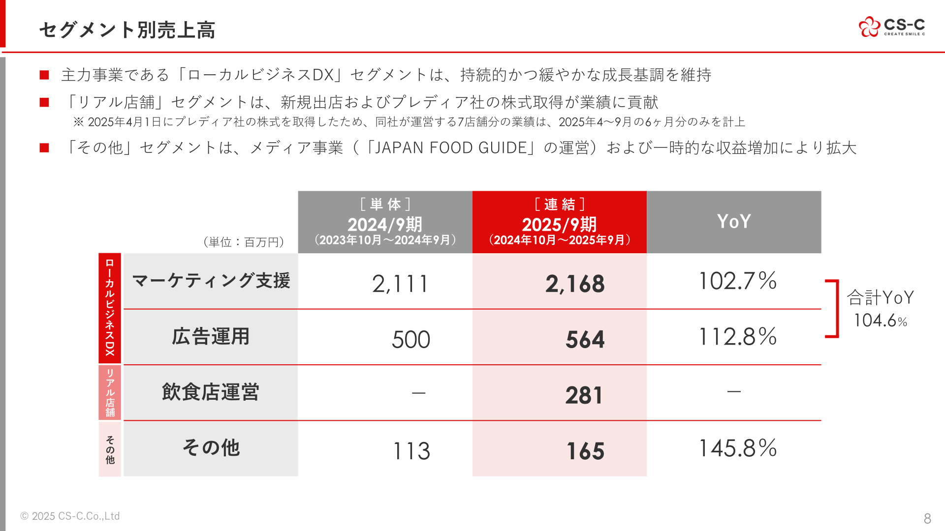 セグメント別売上高
