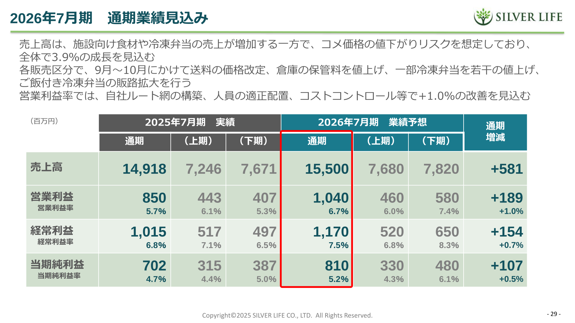 2026年7月期通期業績見込み