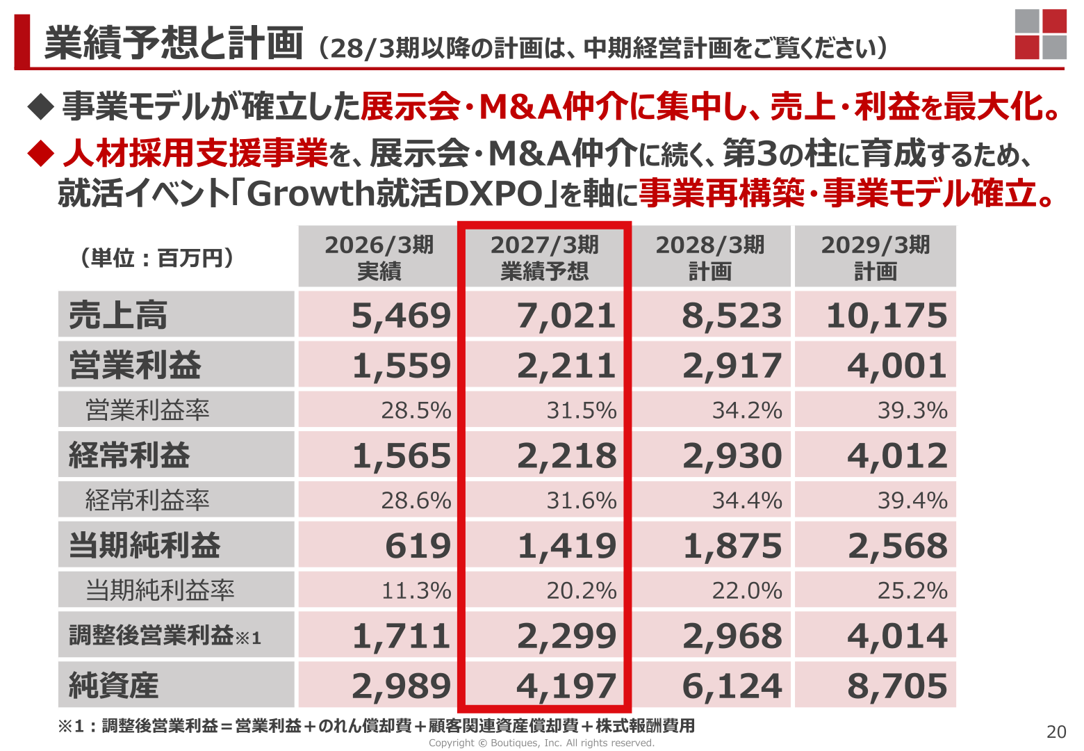 業績予想と計画(2027年3月期以降)
