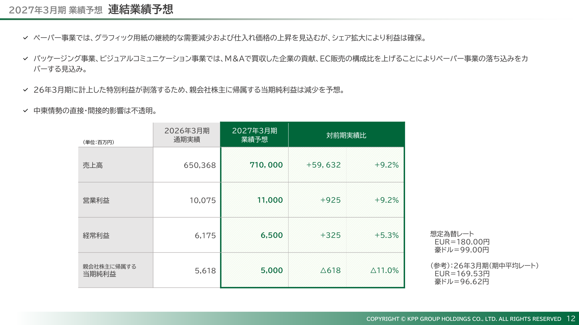 2027年3月期 連結業績予想