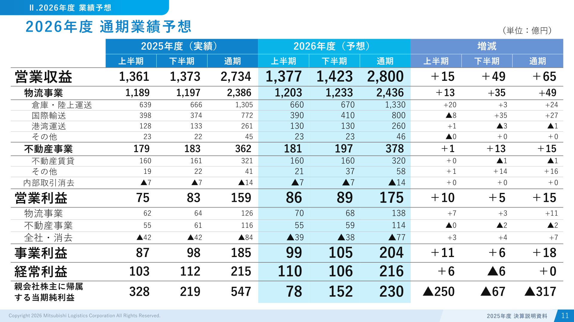 2026年度 通期業績予想