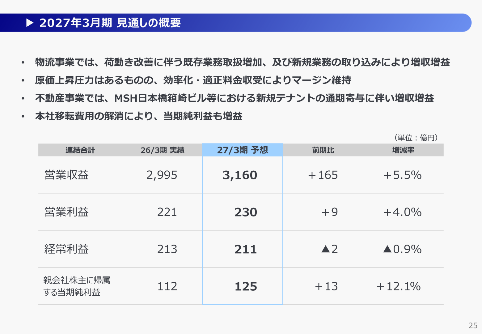 2027年3月期見通しの概要