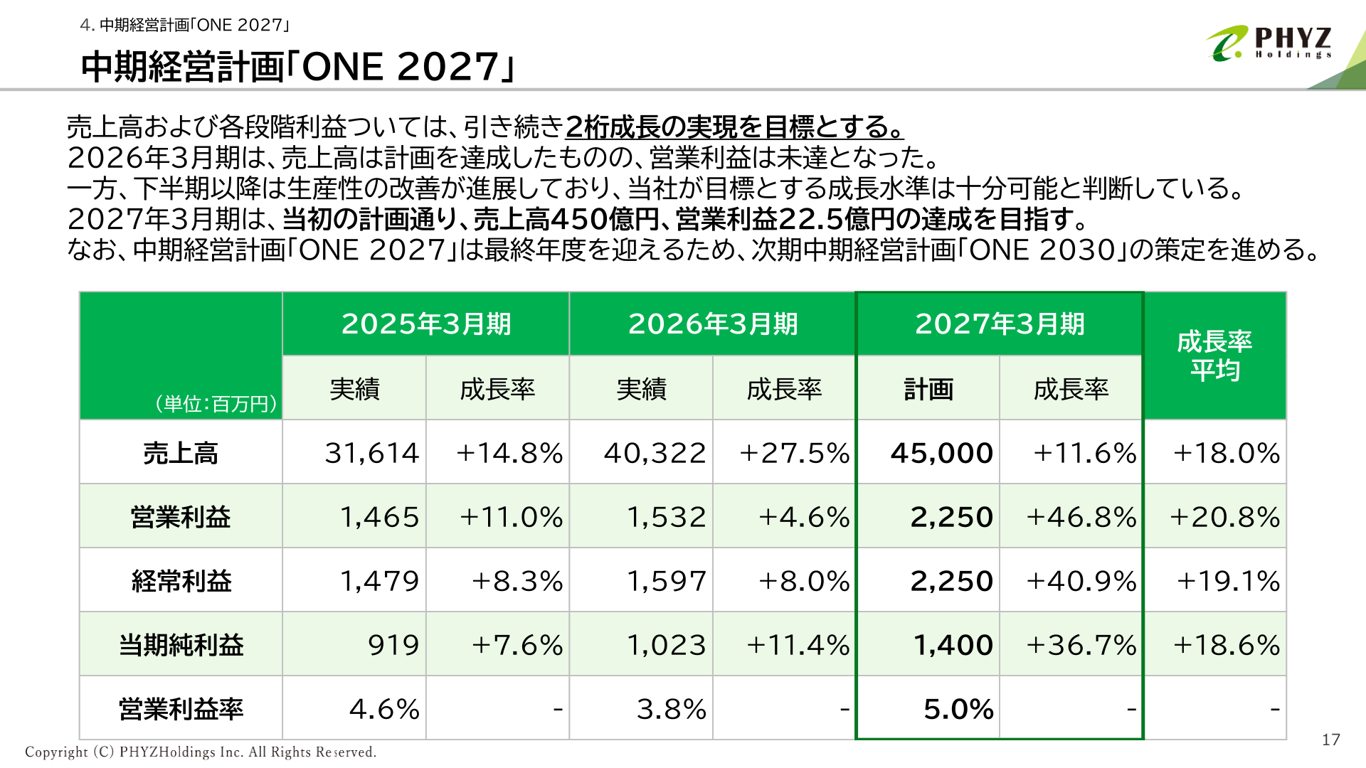 中期経営計画「ONE 2027」