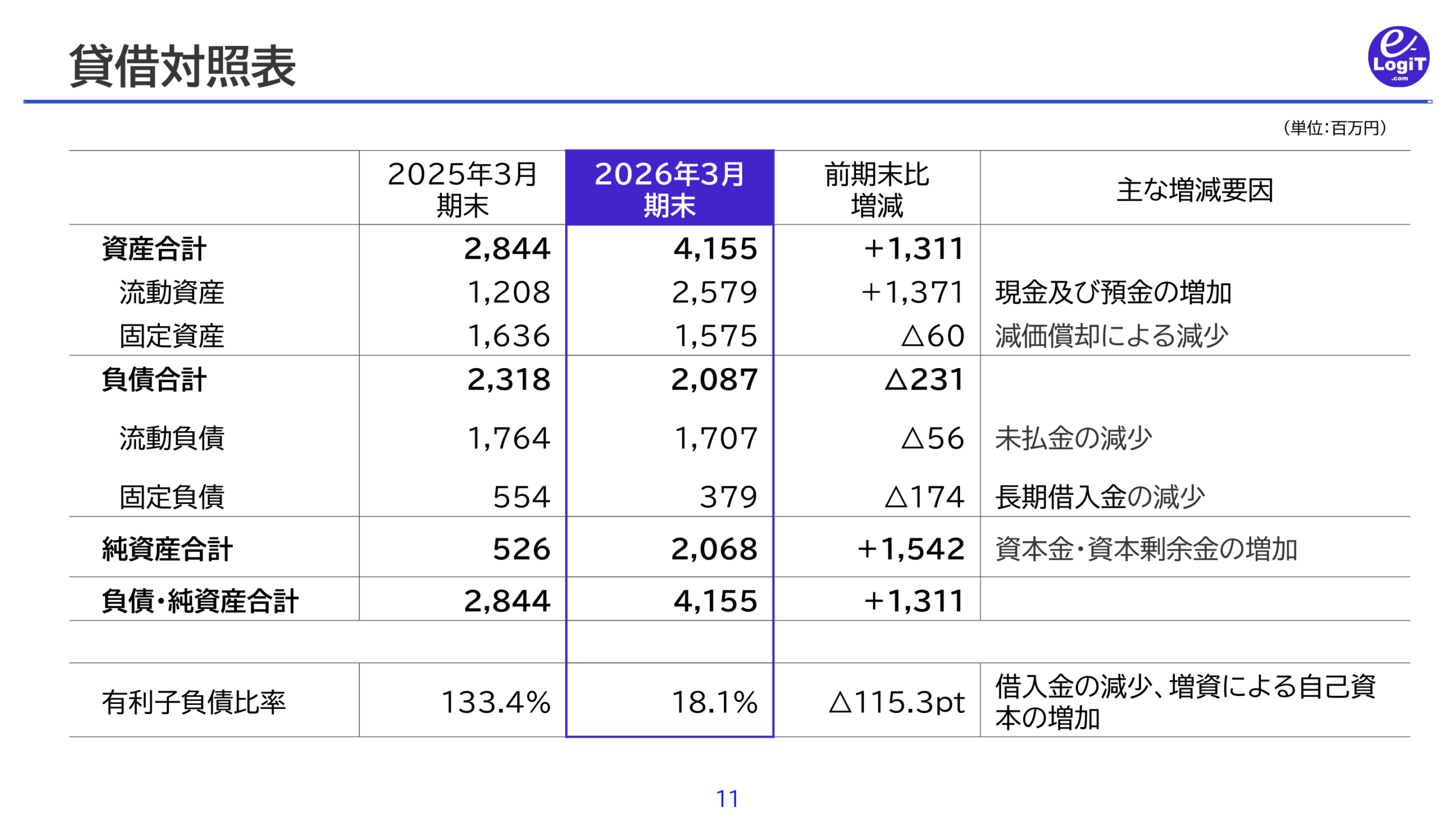 貸借対照表