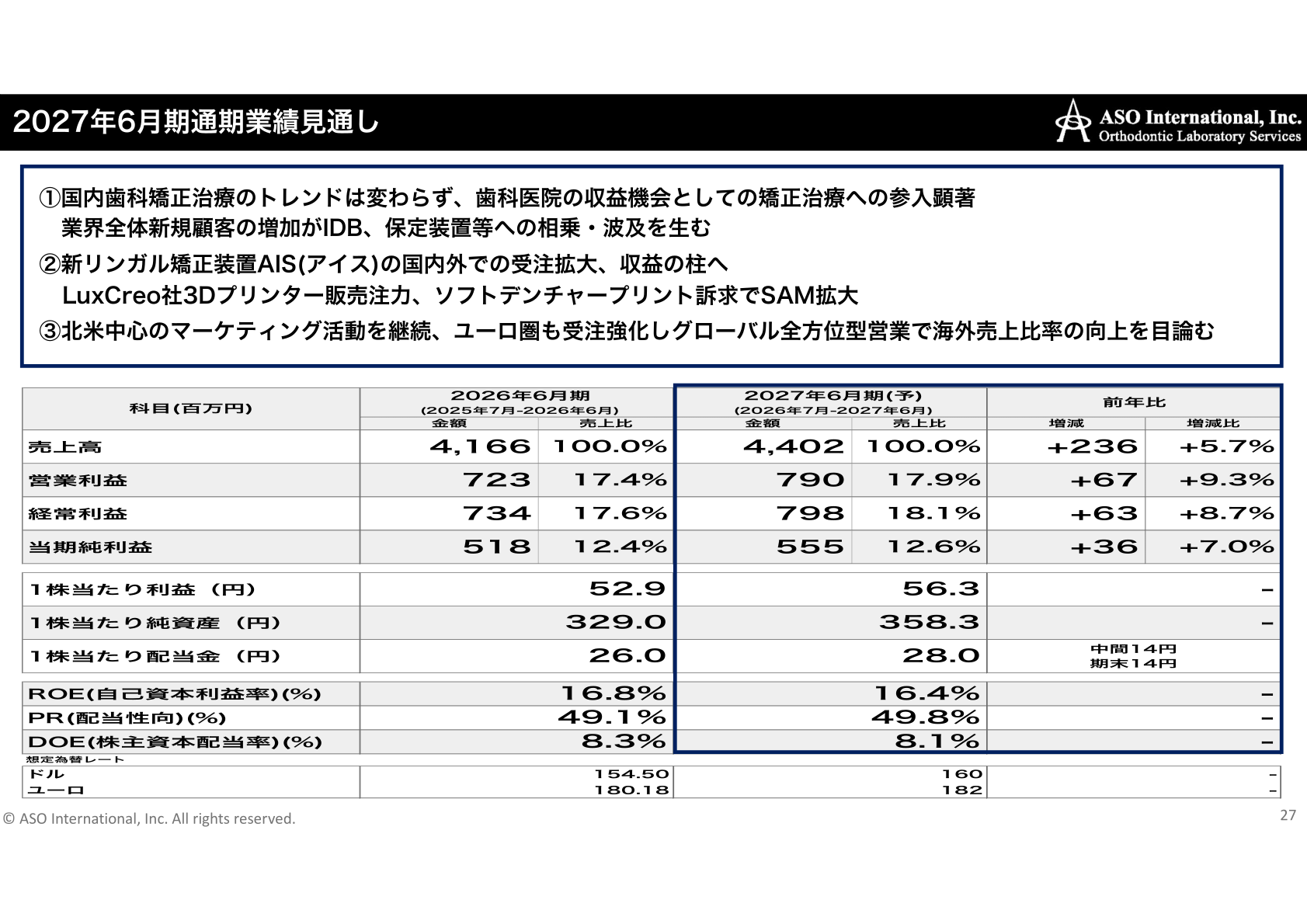 2027年6月期通期業績見通しと1株当たり指標の一覧表