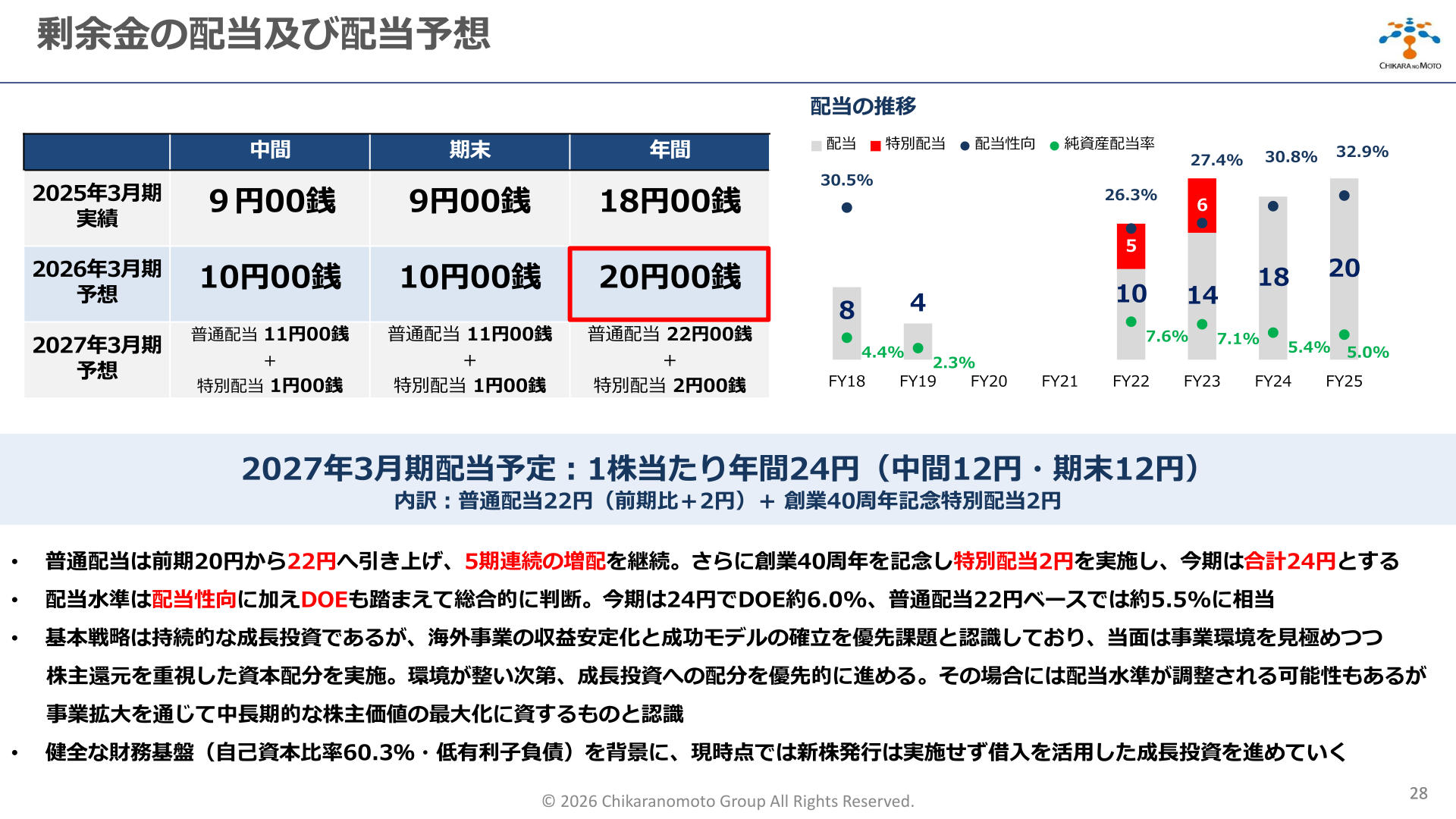 剰余金の配当及び配当予想の推移