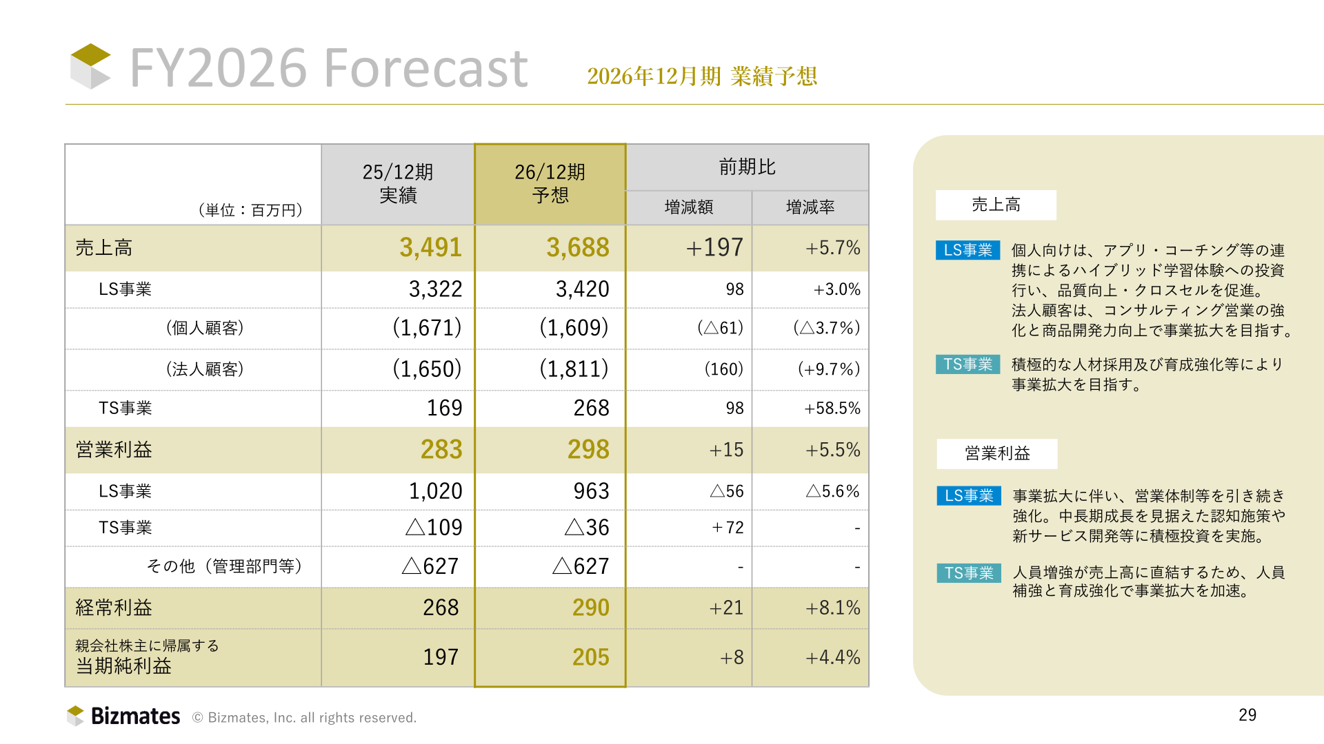 2026年12月期 業績予想