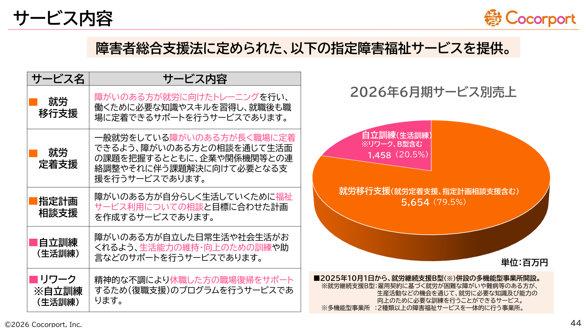 2026年6月期サービス別売上