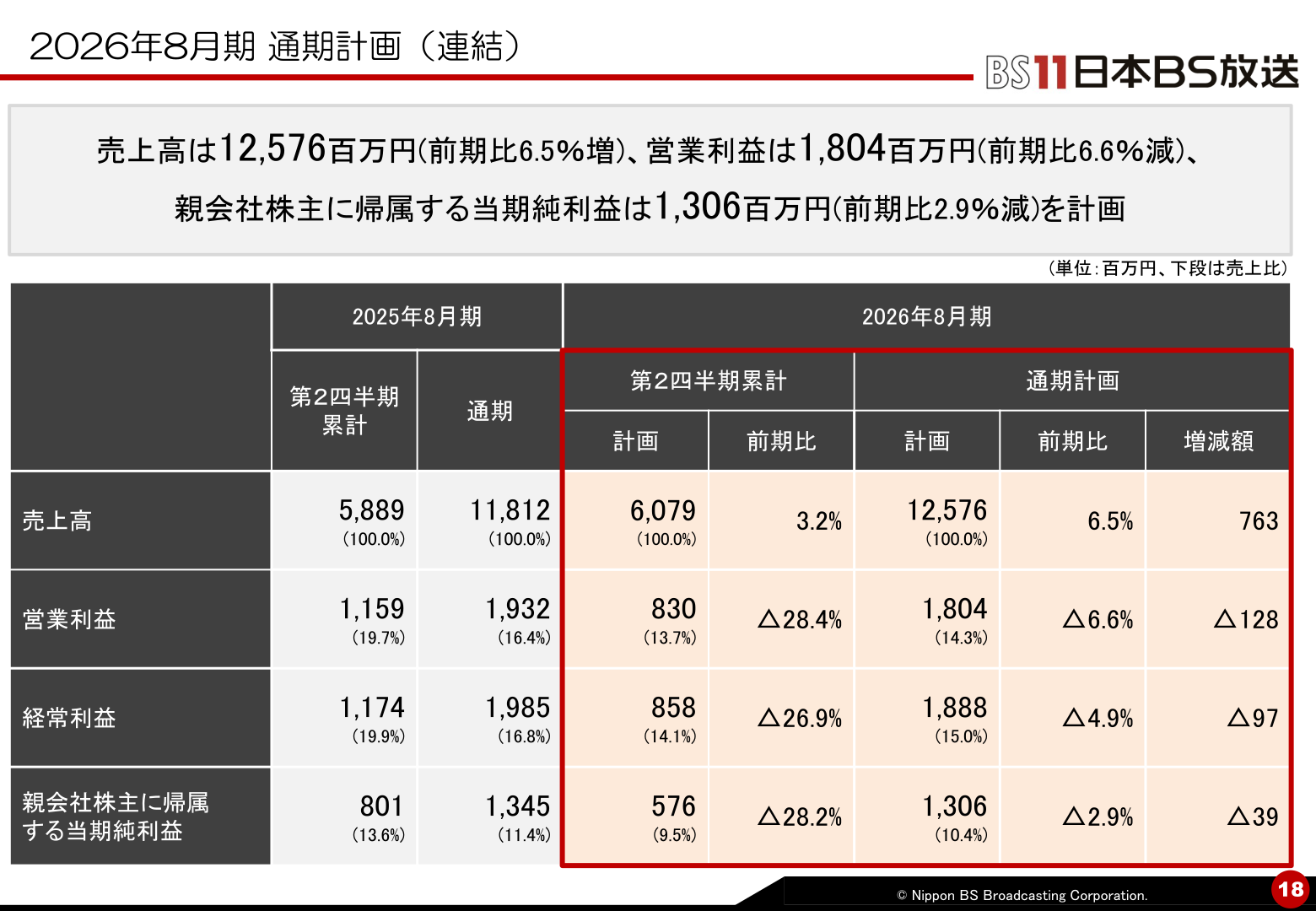 2026年8月期 通期計画（連結）