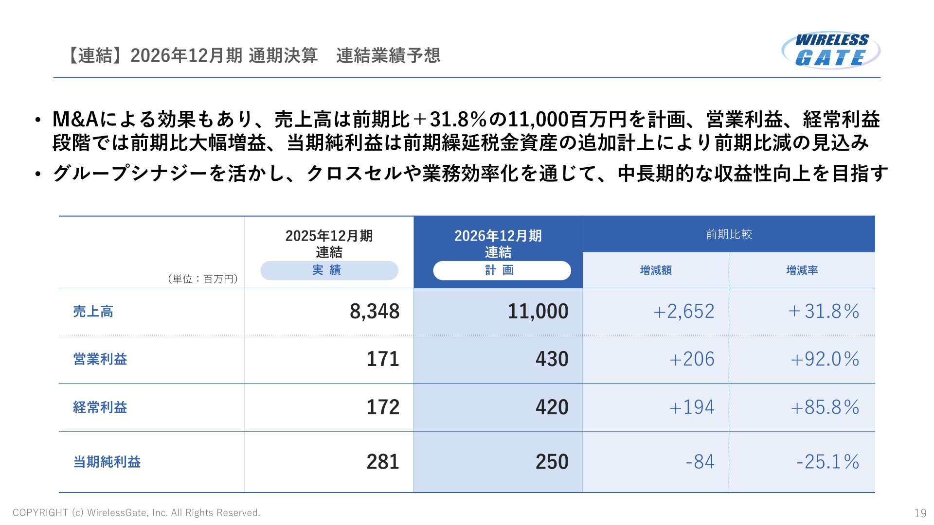 2026年12月期通期連結業績予想