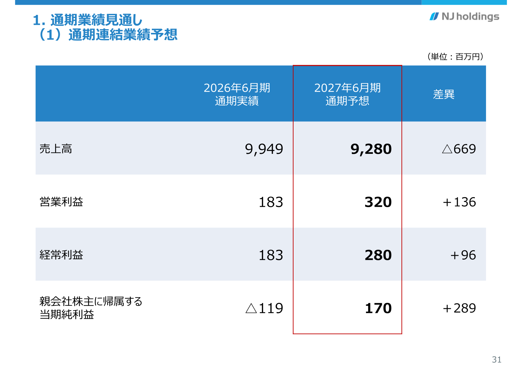 2027年6月期通期連結業績予想