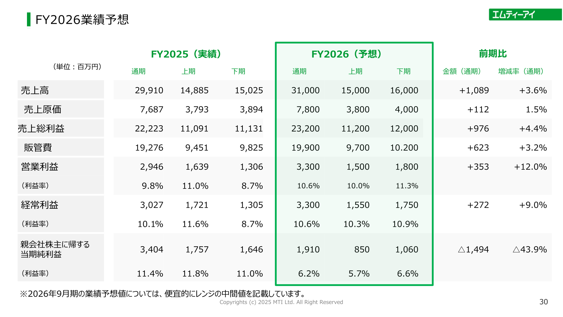 エムティーアイ 2026年9月期業績予想