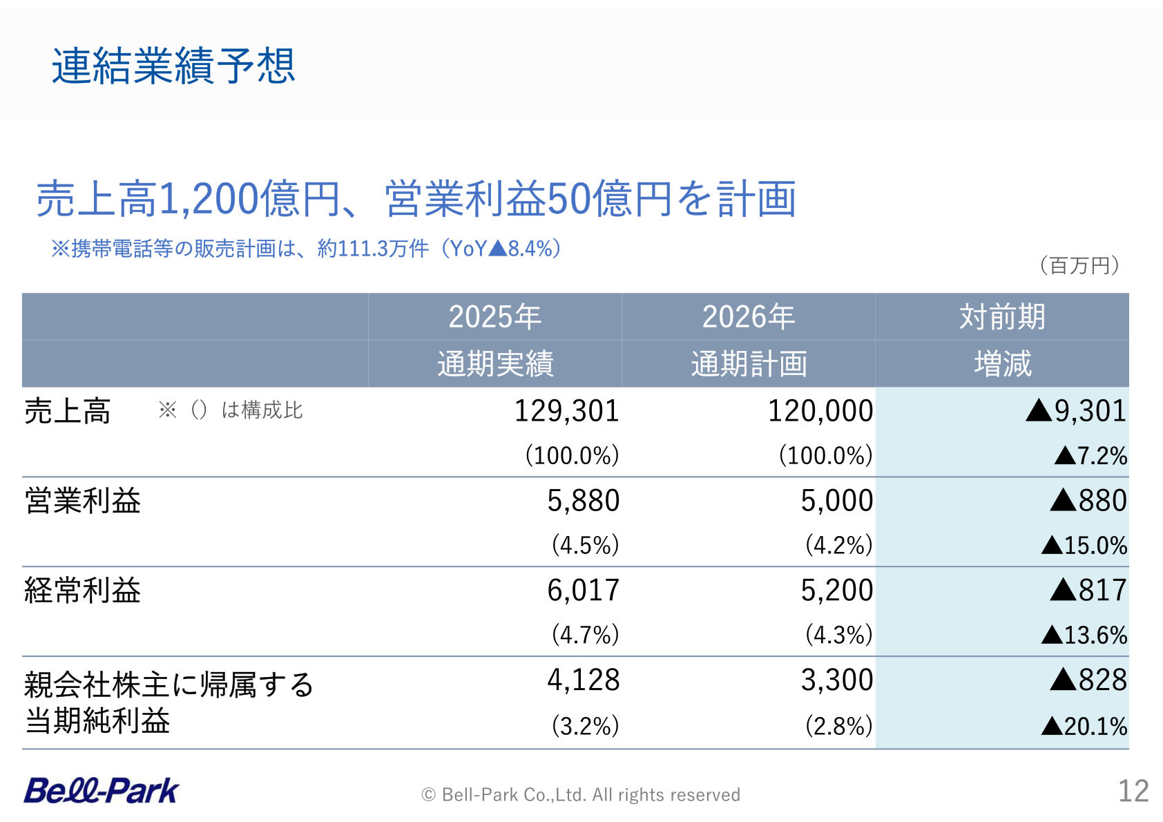 ベルパーク 連結業績予想