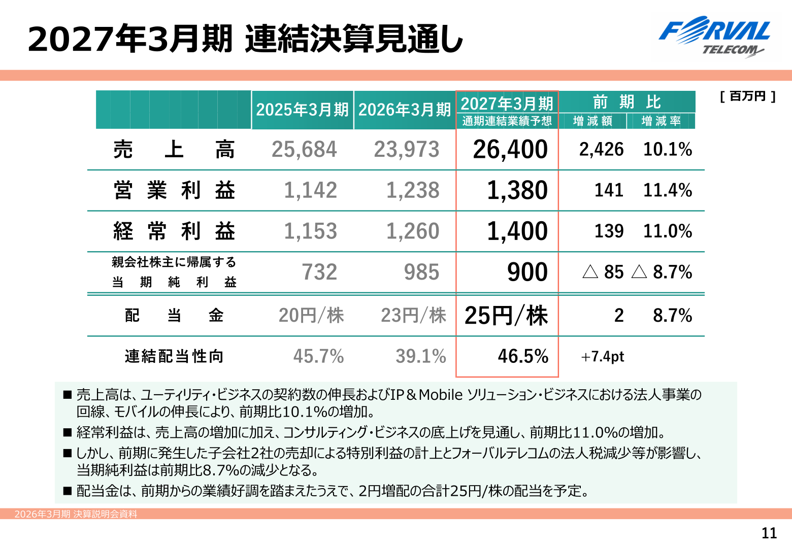 フォーバルテレコム 2027年3月期 連結決算見通し