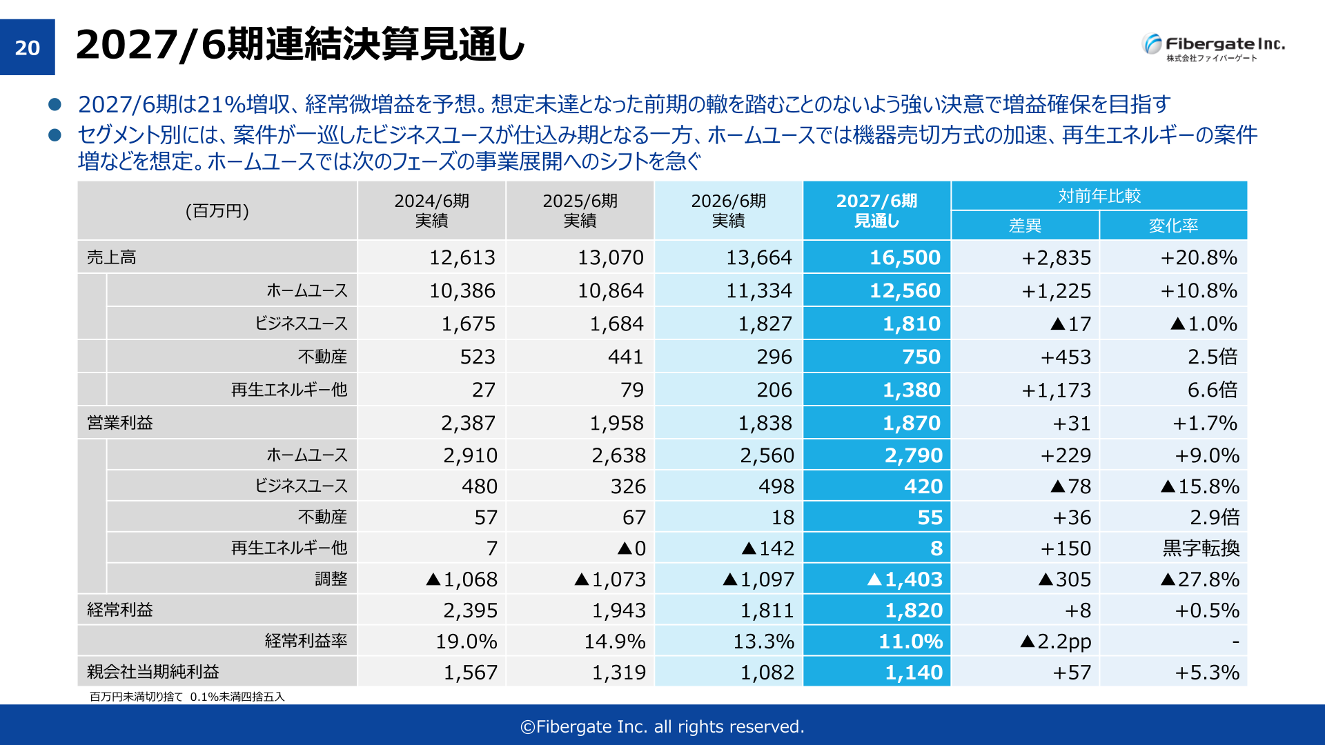2027年6月期連結決算見通し