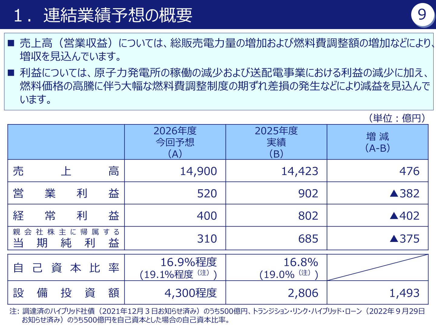 連結業績予想の概要