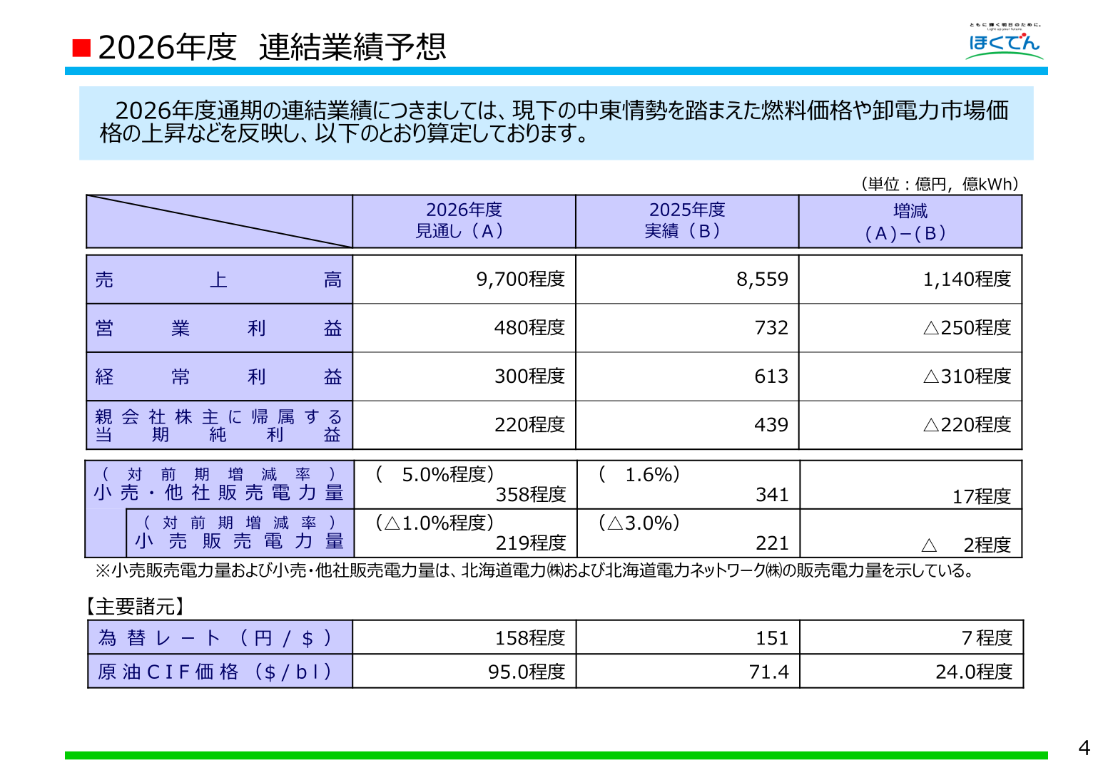 北海道電力 2026年度連結業績予想