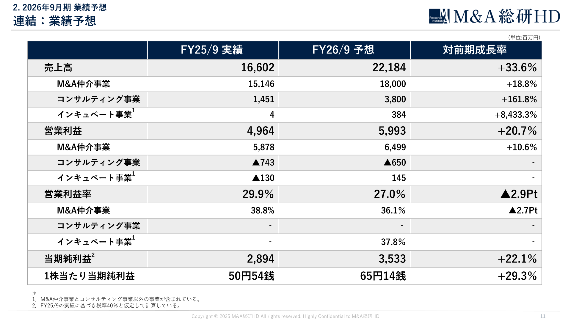 連結:業績予想