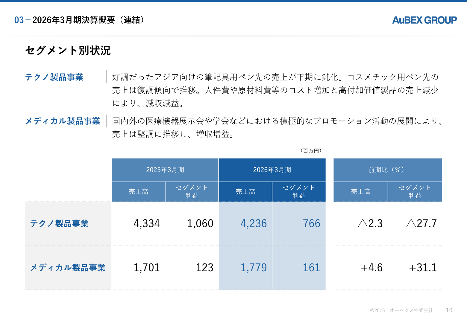 セグメント別状況