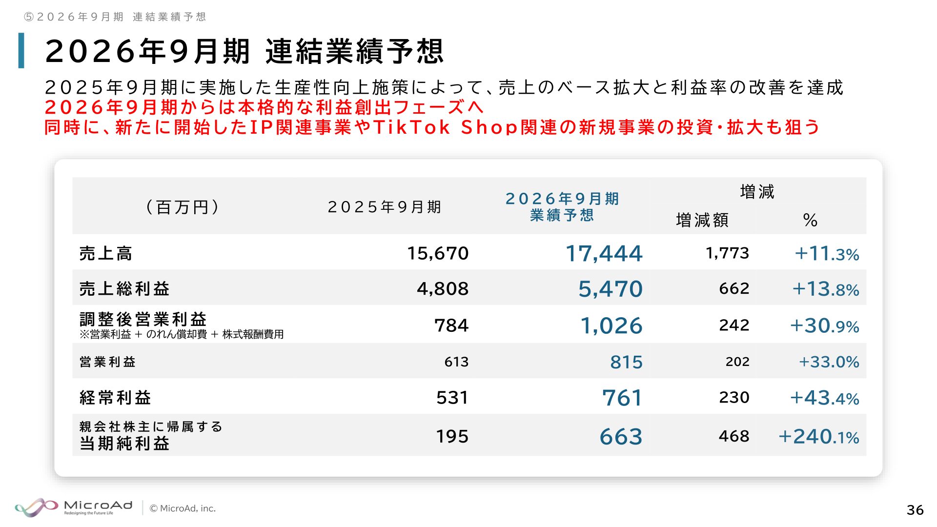 2026年9月期連結業績予想