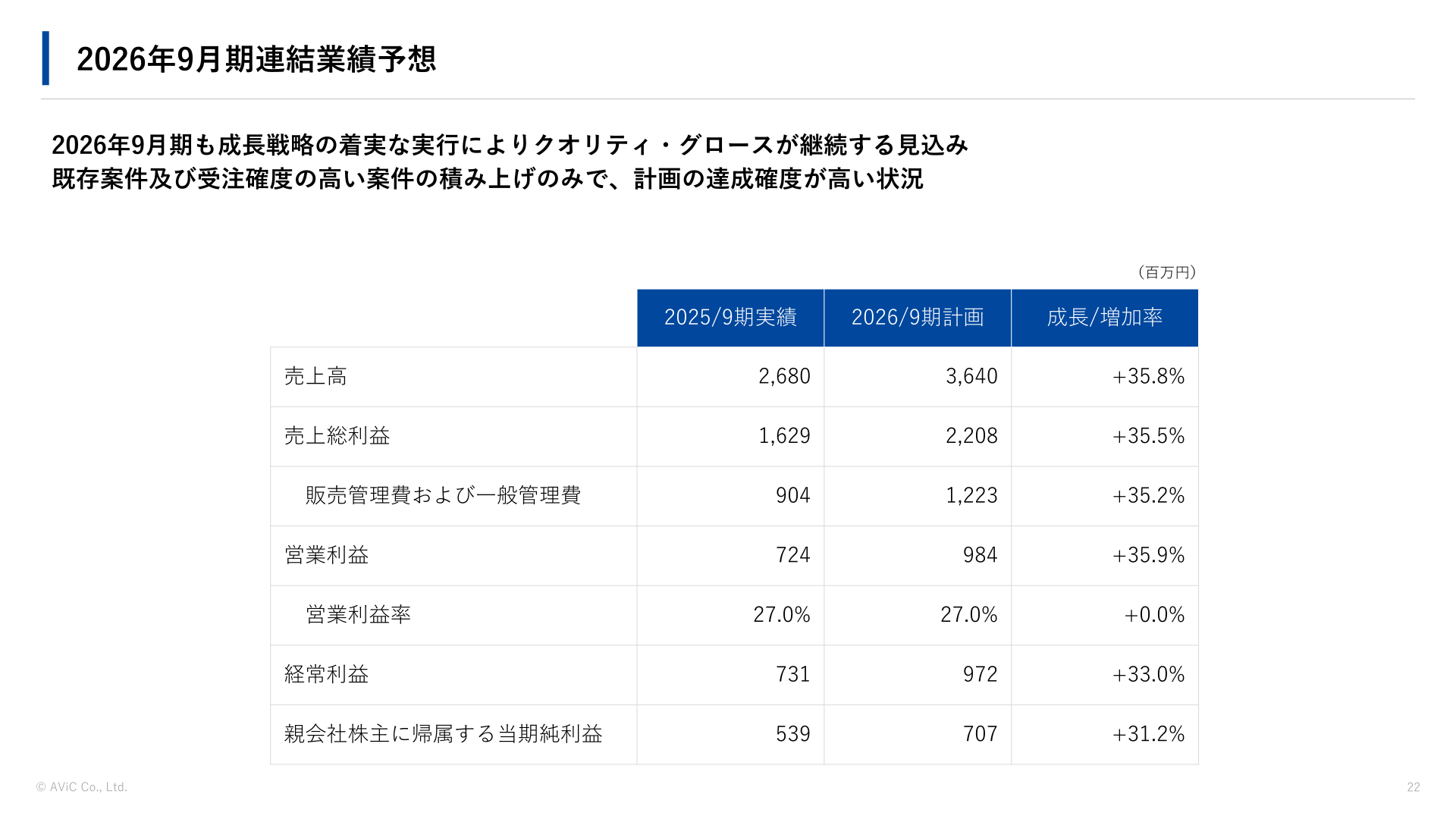 2026年9月期連結業績予想