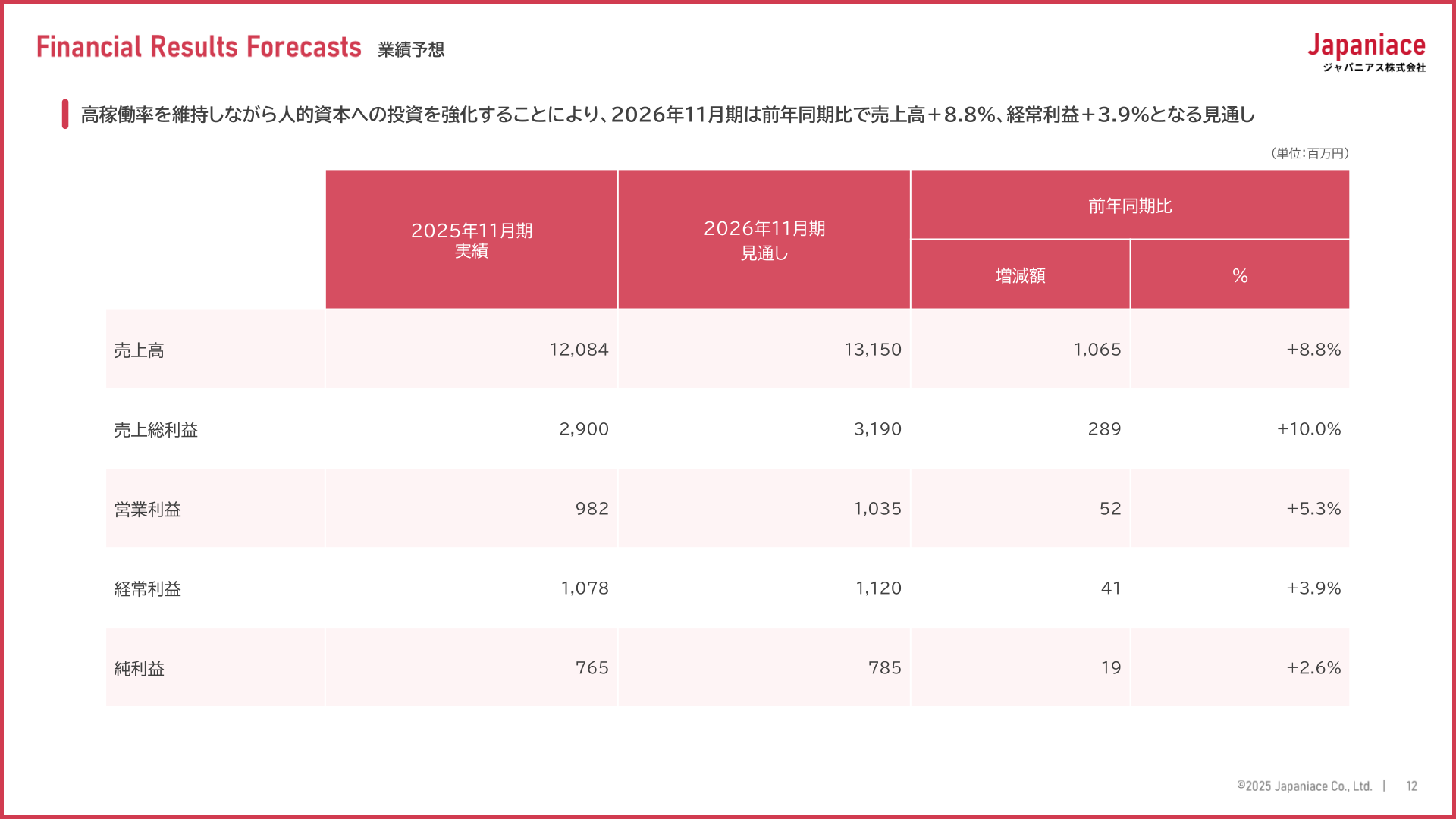 2026年11月期 業績予想