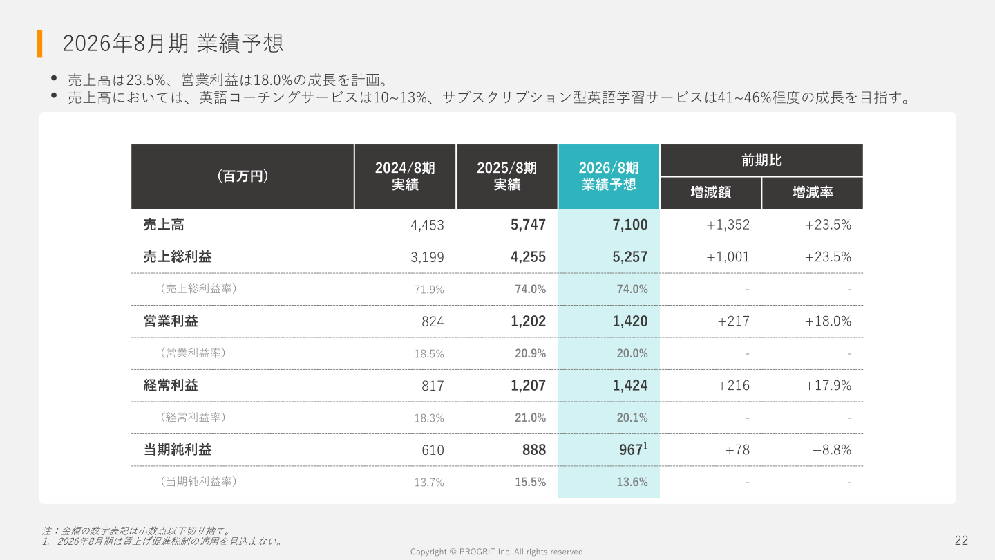 2026年8月期 業績予想